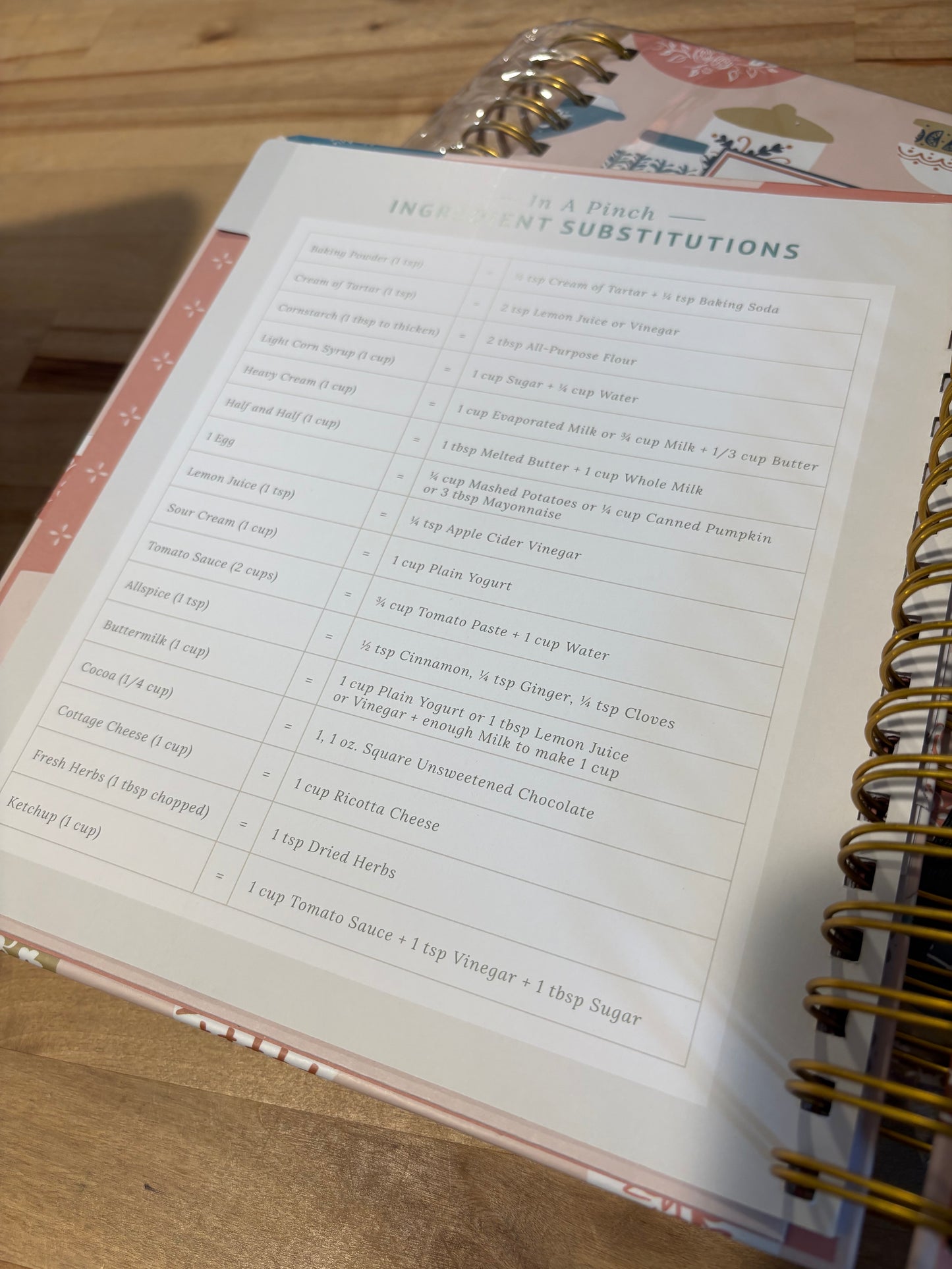 Vintage Bakeware Kitchen Diary